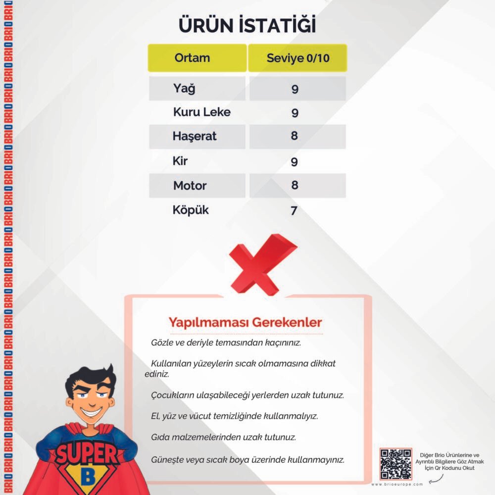 Brio Süper Temizleyici Yağ Sökücü 5 L - Görsel 4